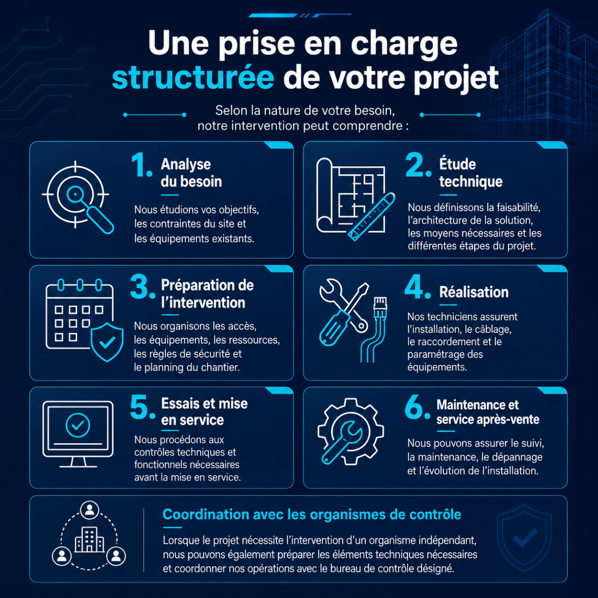 Page prise en charge